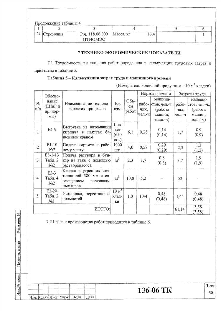 Сроки подготовки и выдачи технических условий