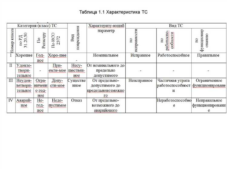 Цель и основания проведения оценки технического состояния
