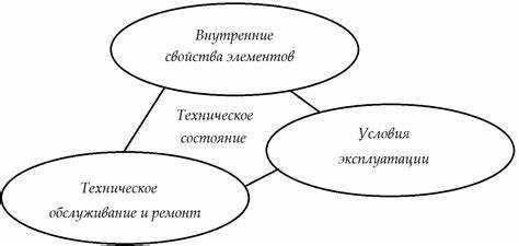 Что такое техническое состояние объекта Что такое техническое состояние объекта