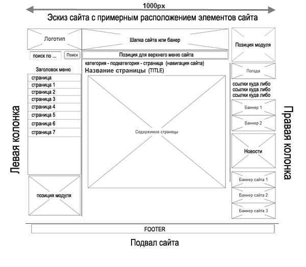 Какие цели и задачи должен описывать заказчик в техническом задании