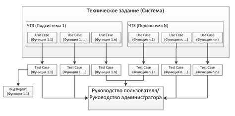 Какие требования к дизайну нужно зафиксировать в техническом задании