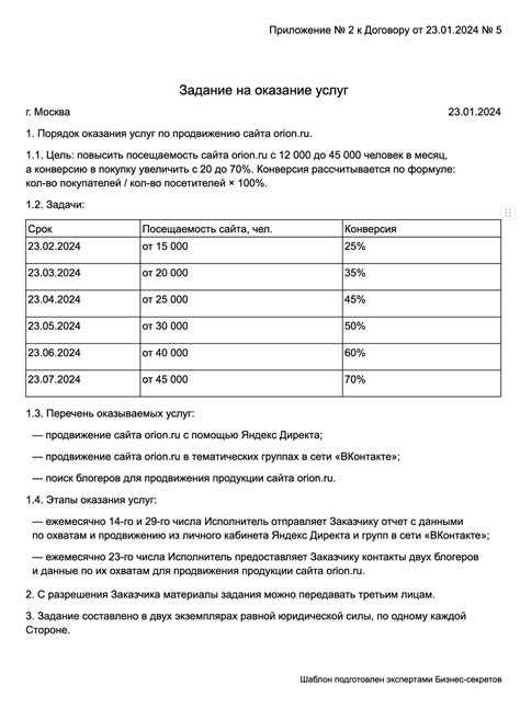 Назначение технического задания в процессе разработки