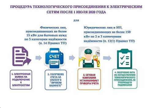 Что такое технологическое присоединение к электрическим сетям