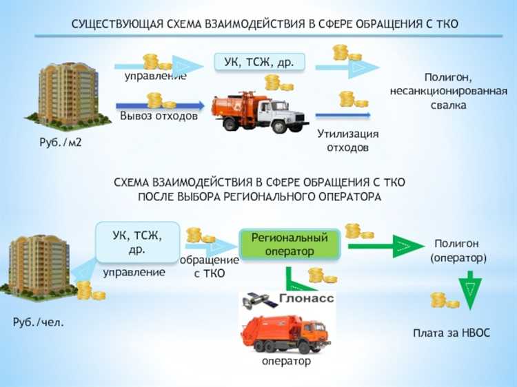 Как оформить отказ от ТО ВКГО и возможные последствия