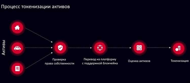 Как хранятся и обрабатываются токены в системах