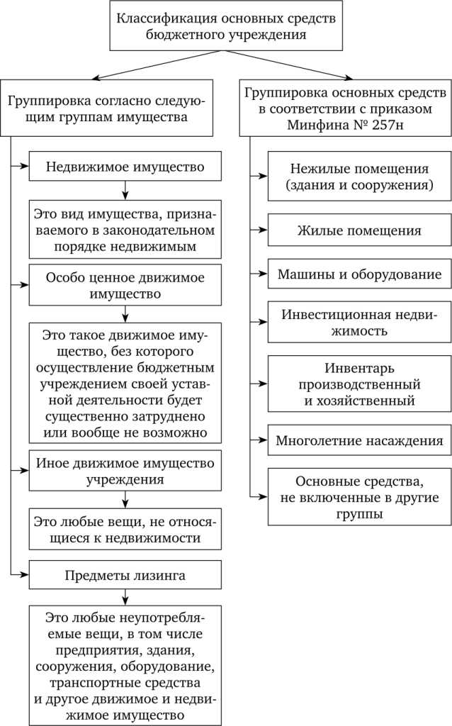 Правовое определение целевых средств и их отличия от бюджетного финансирования