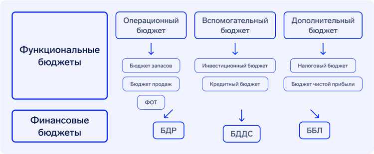 Учет целевых средств в бухгалтерской системе учреждения