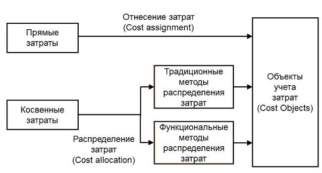 Что такое целевые средства в бюджетных учреждениях