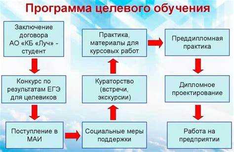 Что такое целевое обучение в вузе Что такое целевое обучение в вузе