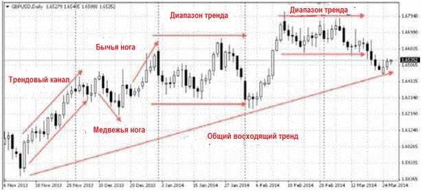 Связь между ценой отсечения и итоговой ценой контракта