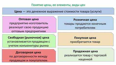 Как определяется цена отсечения при аукционах и конкурсах