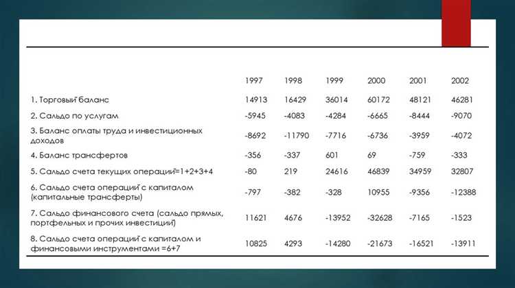Практика установления цены отсечения в гособоронзаказе