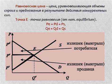 Как цена отсечения влияет на поведение поставщиков