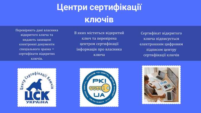 Форматы и структура электронных сертификатов