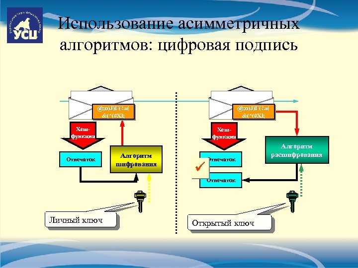 Что такое центр сертификации ключей