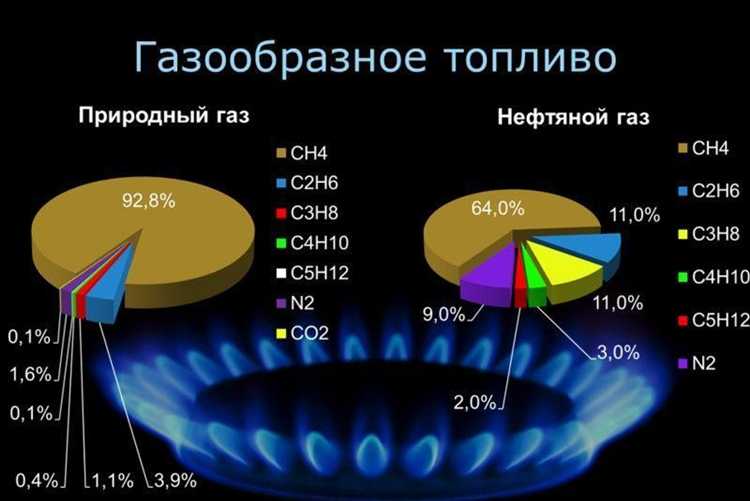 Применение ТСО при планировании капитальных вложений в энергетические проекты