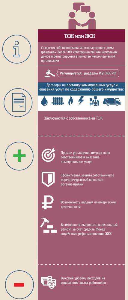 Что такое тсж в многоквартирном доме Что такое тсж в многоквартирном доме