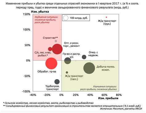 Что такое убыток в экономике