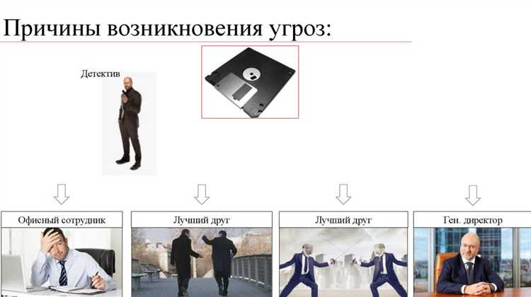 Правовые критерии определения угрозы ОД ФТ