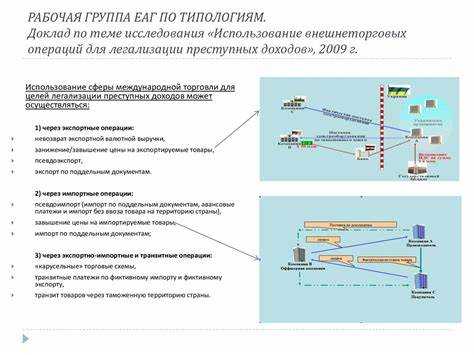 Что такое угроза од фт