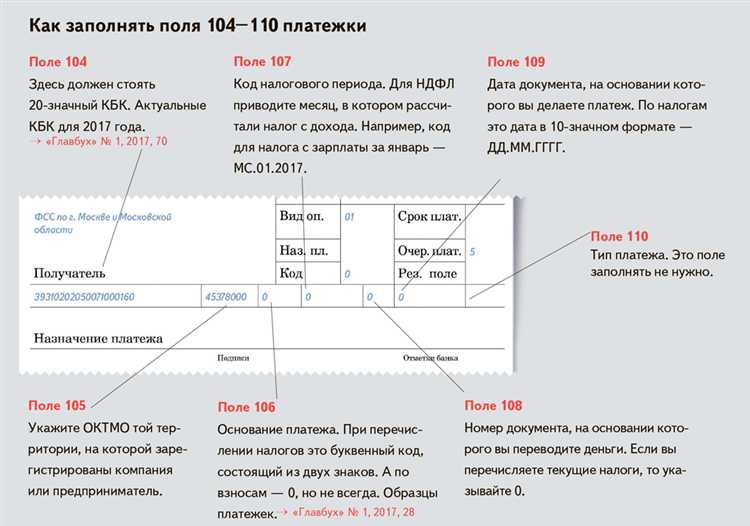 Для чего налоговая указывает УИД в официальных документах