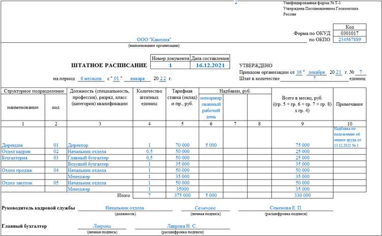Преимущества использования унифицированных форм в бухгалтерии и отчетности