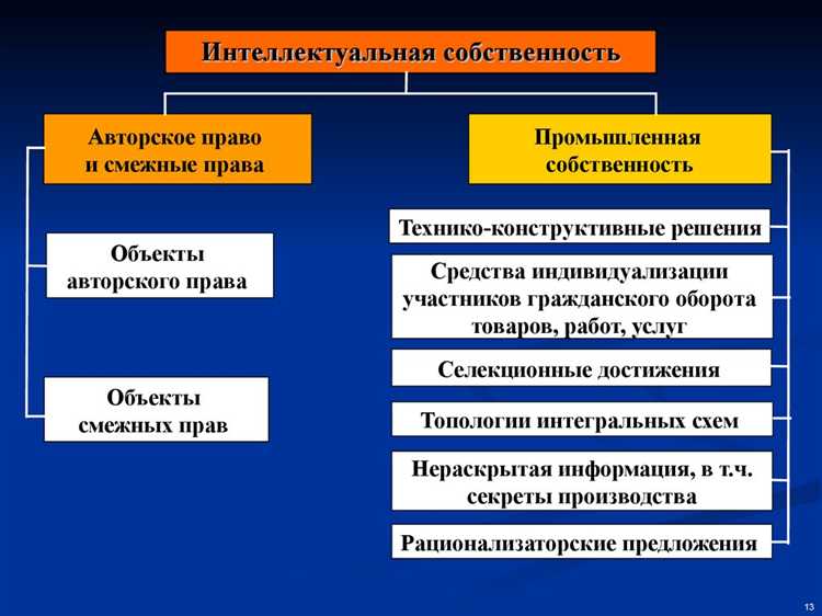 Выбор объектов для правовой охраны и их регистрация