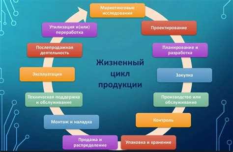 Безопасность при утилизации специальных технических устройств