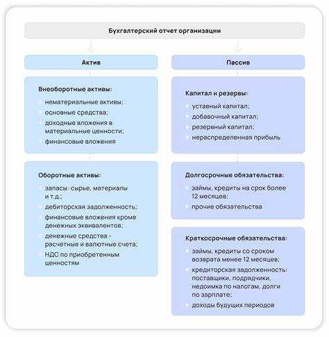 Какие показатели анализируют в первую очередь на основе валюты баланса