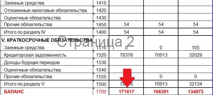 Какие ошибки встречаются при расчёте валюты баланса