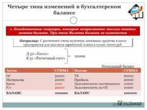 Когда требуется пересчёт валюты баланса в иностранную валюту