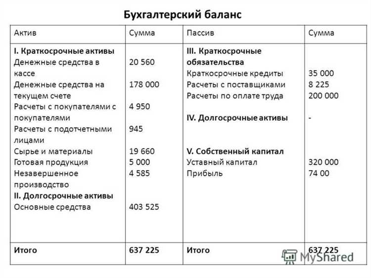 Как влияет изменение учетной политики на валюту баланса