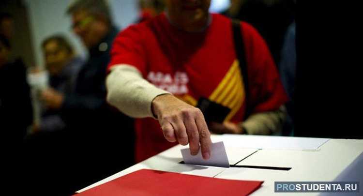 Роль граждан и общественных организаций в избирательном процессе