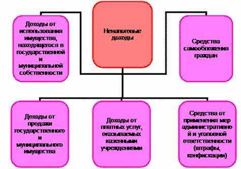 Роль налоговых льгот и преференций в формировании выпадающих доходов