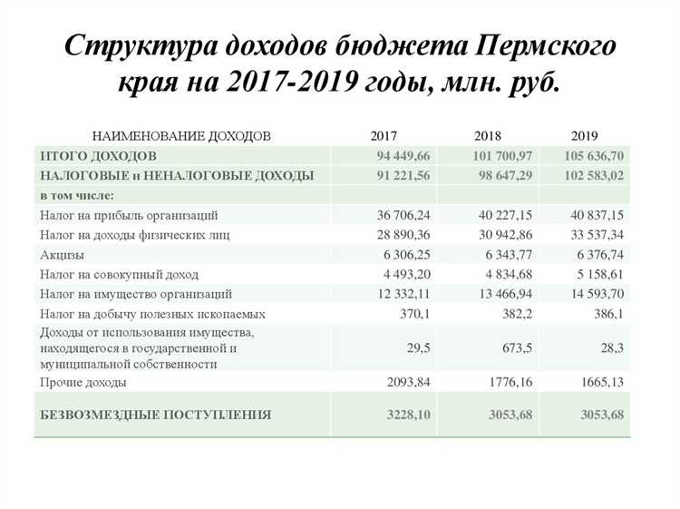 Как прогнозировать и учитывать выпадающие доходы при составлении бюджета