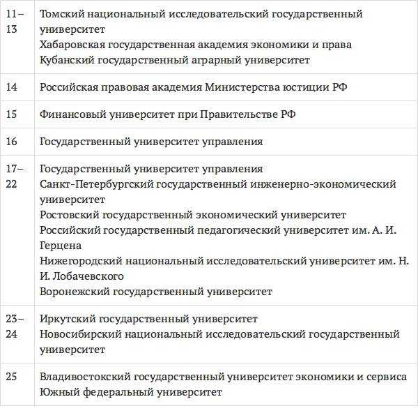 Что такое высшее юридическое образование Что такое высшее юридическое образование