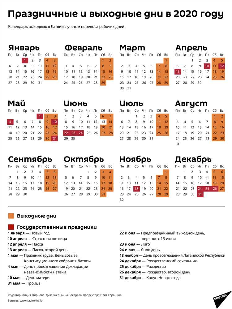 Какие дни считаются выходными в России по трудовому законодательству