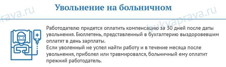 Действия при задержке или отказе в выплате выходного пособия
