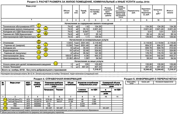 Кто обязан проводить обслуживание ВКГО и на каком основании