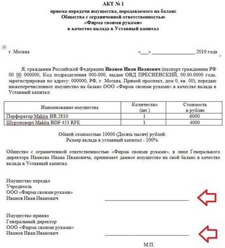 Что такое вклад в имущество общества Что такое вклад в имущество общества