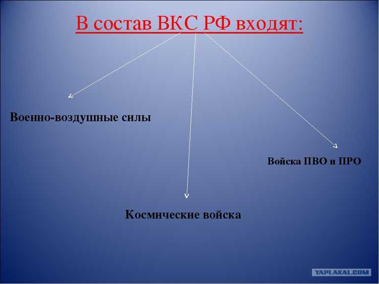 Сроки действия и продление разрешения для ВКС