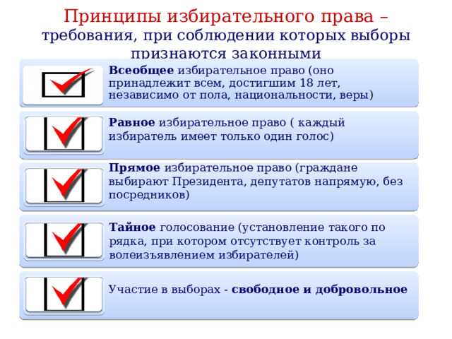 Механизмы защиты и обжалования нарушений избирательных прав