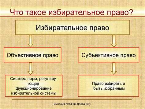 Что такое всеобщее избирательное право Что такое всеобщее избирательное право