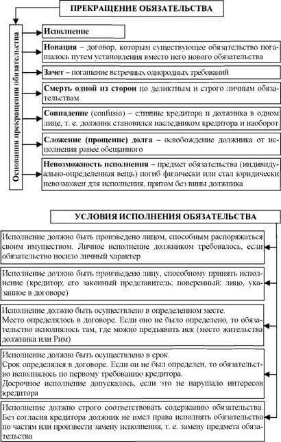 Виды встречных обязательств и примеры из договорной практики