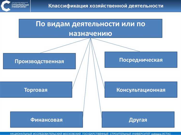 Границы хозяйственной деятельности и сопутствующие юридические риски
