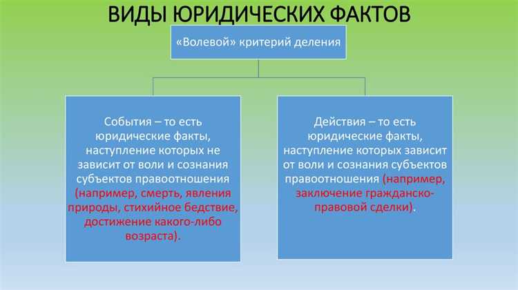 Учет юридически значимых обстоятельств при составлении искового заявления