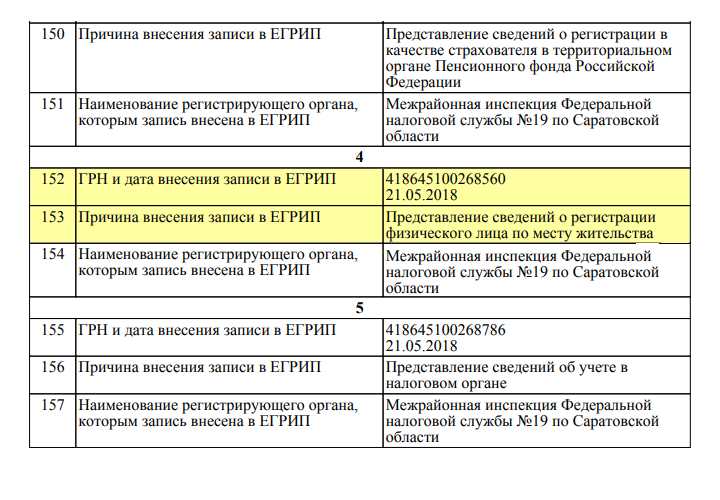 Ответственность за недостоверные сведения о юридическом адресе