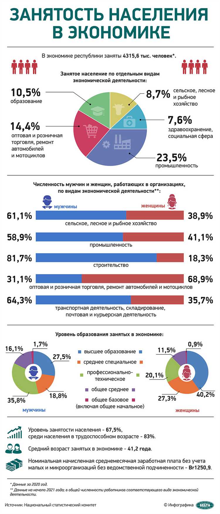 Самозанятость: правовой статус, налогообложение и статистический учёт