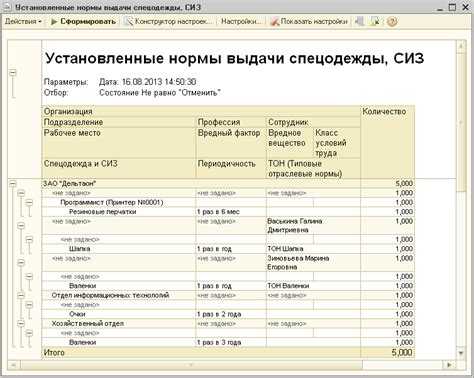 Учет климатических и сезонных условий при назначении СИЗ