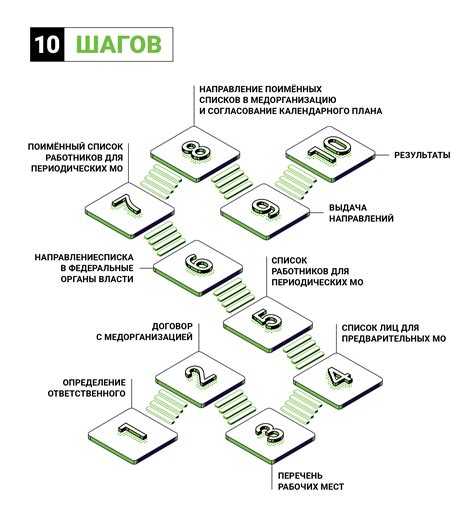 Правовые основания обязательных медосмотров для работников
